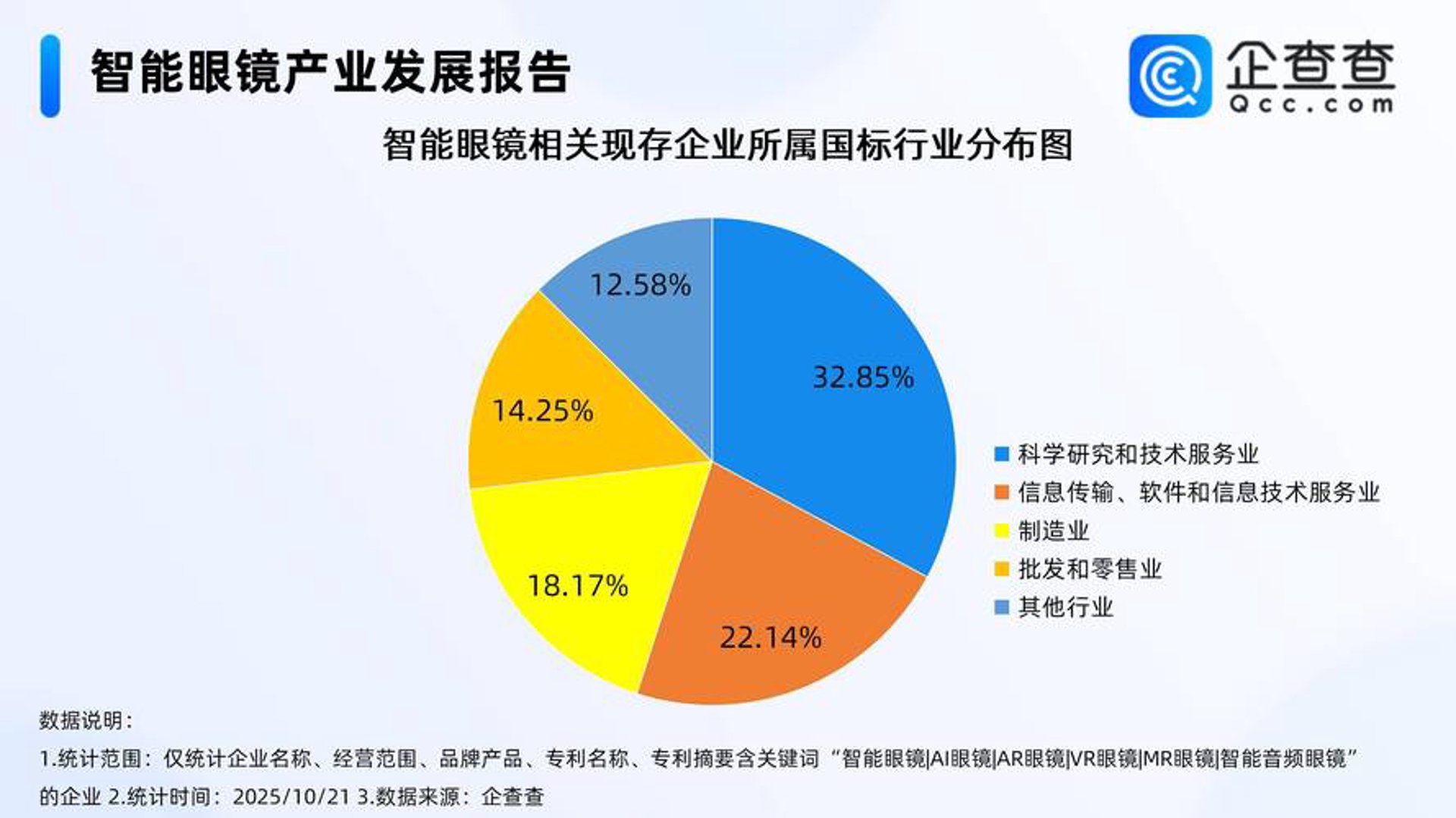 驰阳希科技